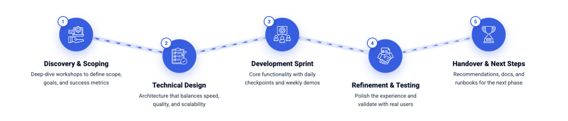 f21386af-e9ba-4f24-b3db-70f83fb66e1c